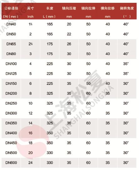 KST型双球可曲挠橡胶接头规格尺寸表