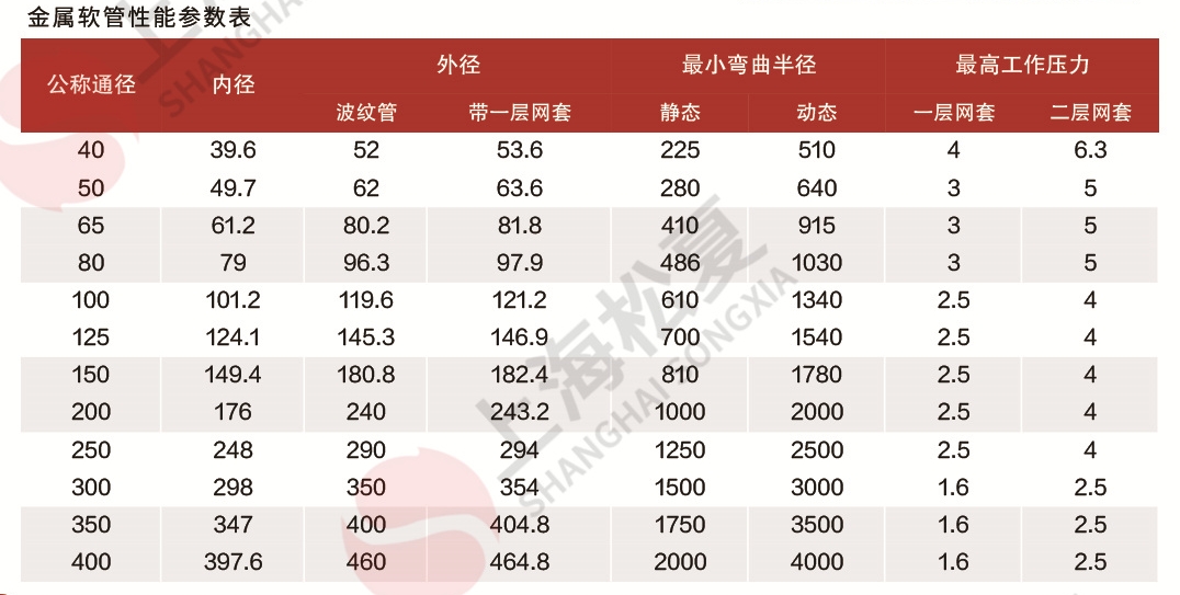 金属软管参数表