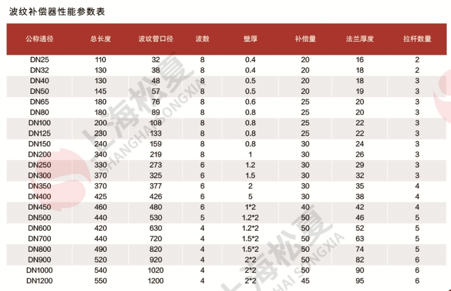 波纹补偿器参数表