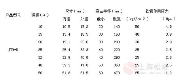 丝扣在江南娱乐客户端下载官网安装前进行测试
的特点参数和接口形式
